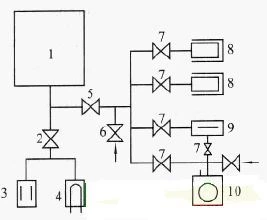 Gabungan sistem vakum ultra-tinggi